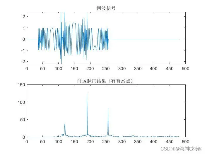 【雷达通信】基于matlab线性调频脉冲雷达仿真【含Matlab源码 2104期】_matlab_17